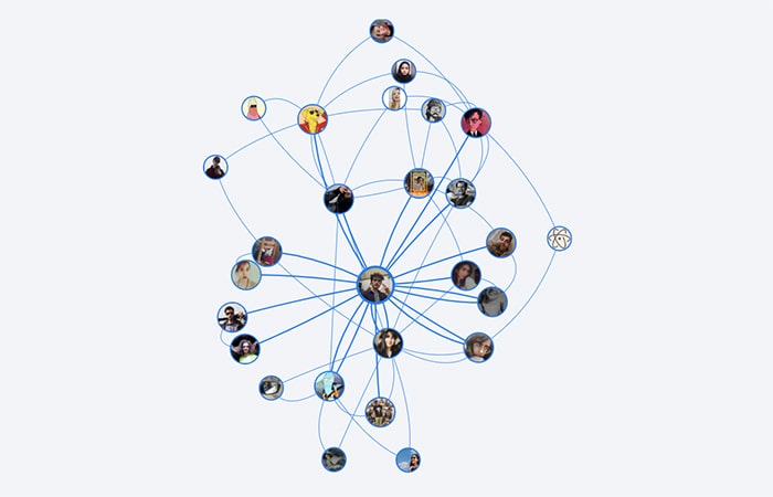 گراف اینتراکشن توییتر