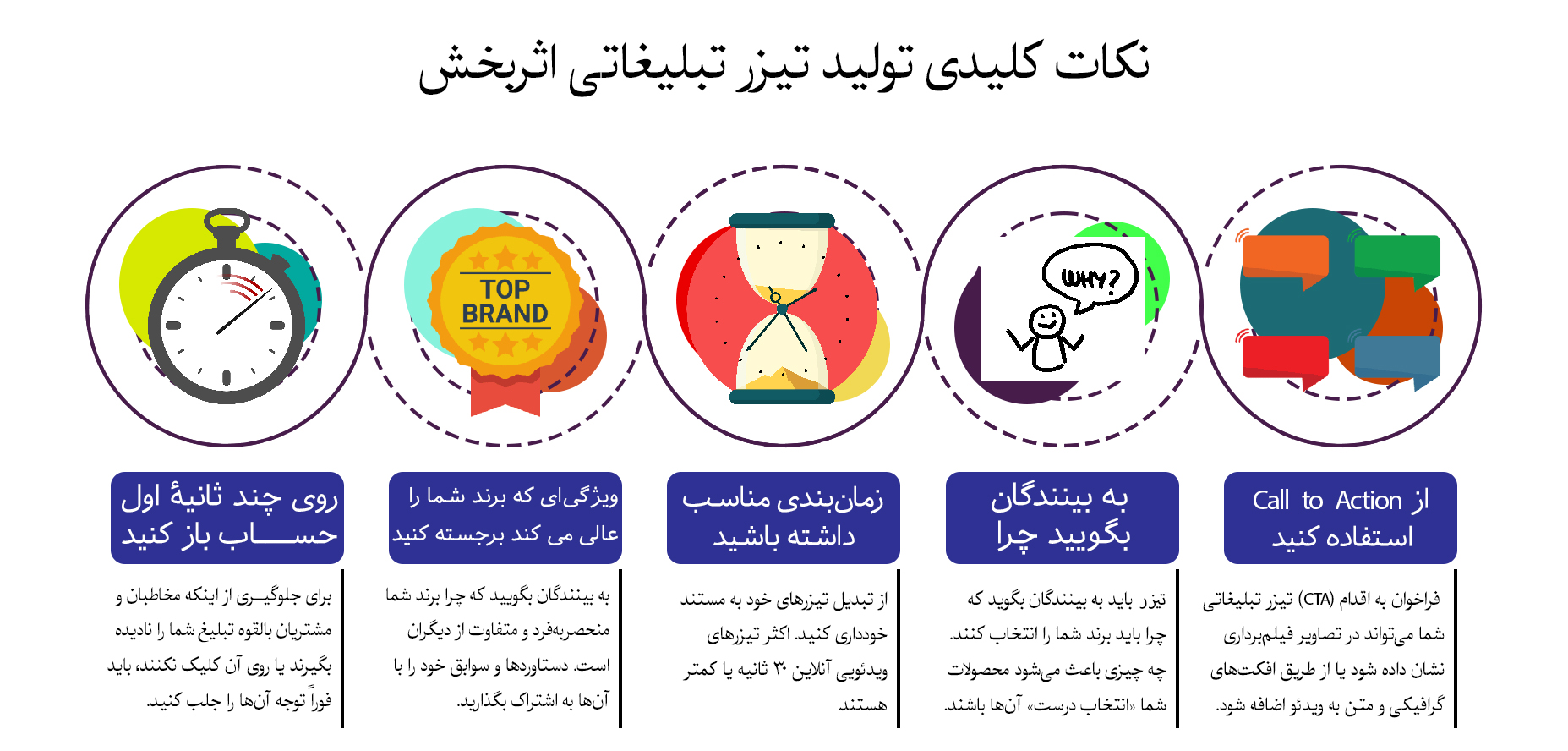 نکات کلیدی ساخت تیزر اثربخش