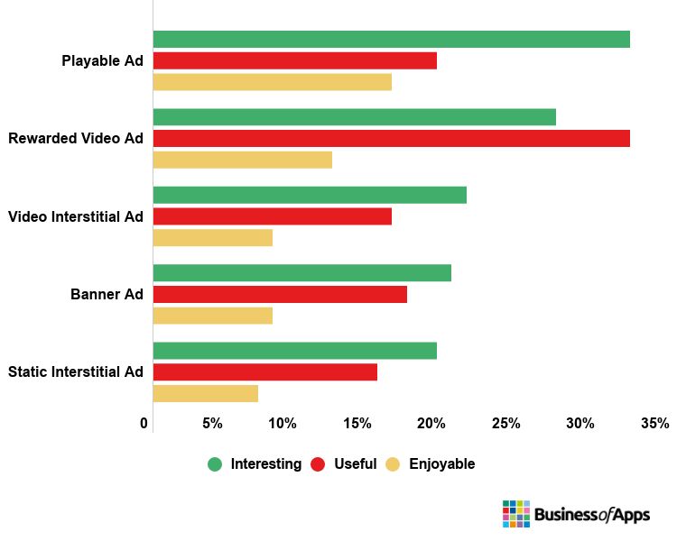 نمودار نرخ تبدیل قالب‌های تبلیغات درون‌برنامه‌ای از ژانویه تا اکتبر ۲۰۲۰، براساس پلتفرم
