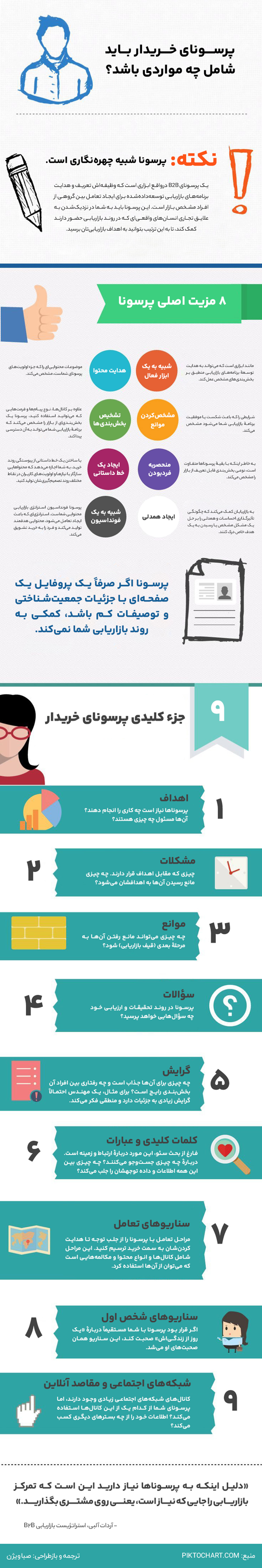 پرسونای خریدار باید شامل چه مواردی باشد