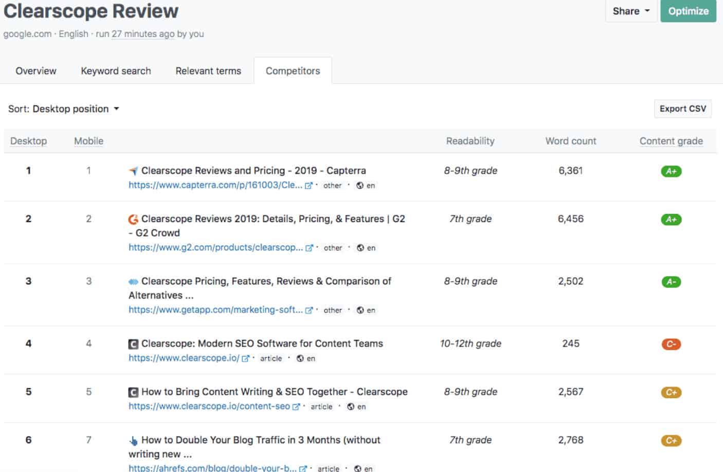 امکان بررسی و تحلیل رقبا در کلیرسکوپ