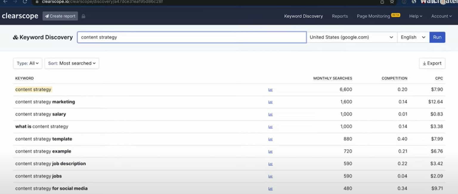 شیوۀ تحقیق کلمات کلیدی در کلیرسکوپ