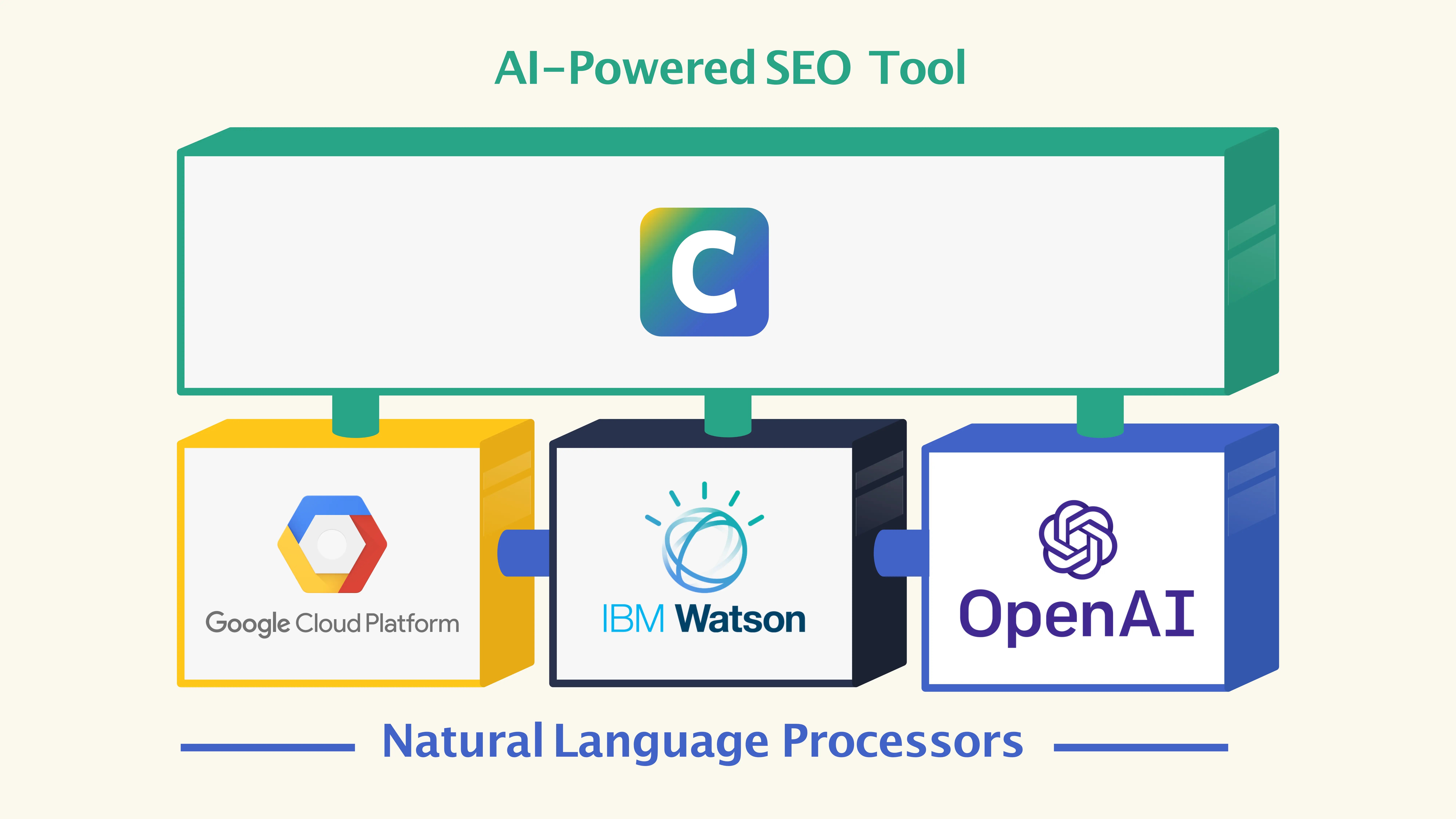 قدرتمندترین فناوری پردازش زبان طبیعی در کلیراسکوپ