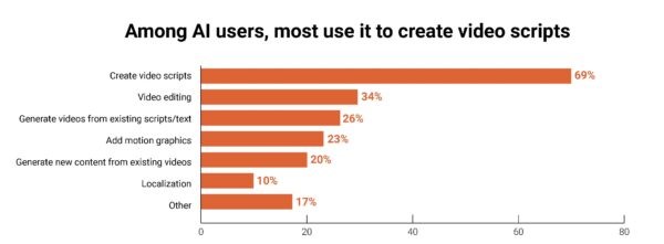 موارد استفاده از هوش مصنوعی در تولید ویدئو