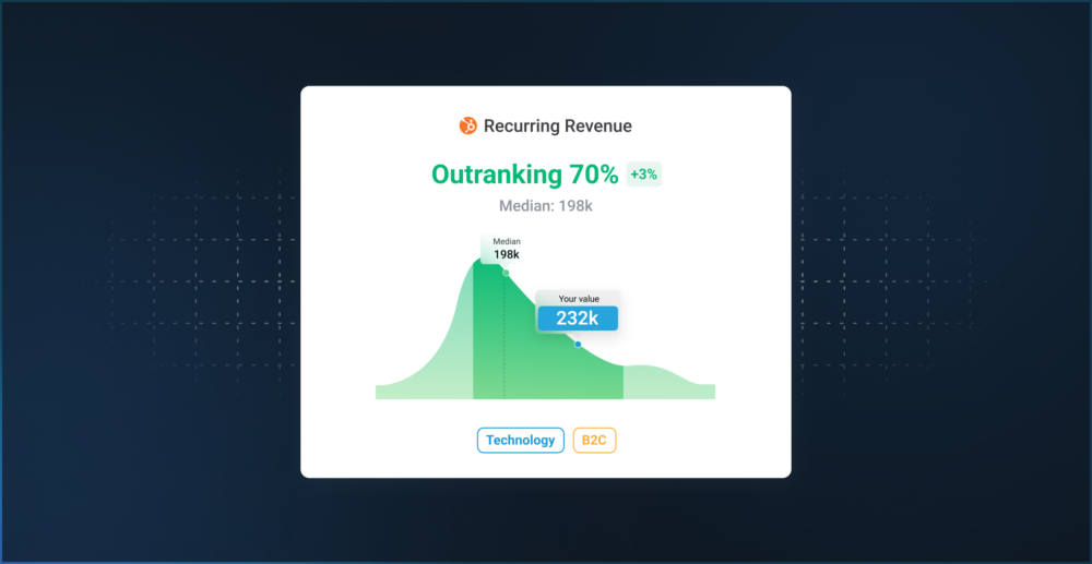 هدف‌گذاری، مقایسۀ عملکرد و پایش پیشرفت در دیتاباکس
