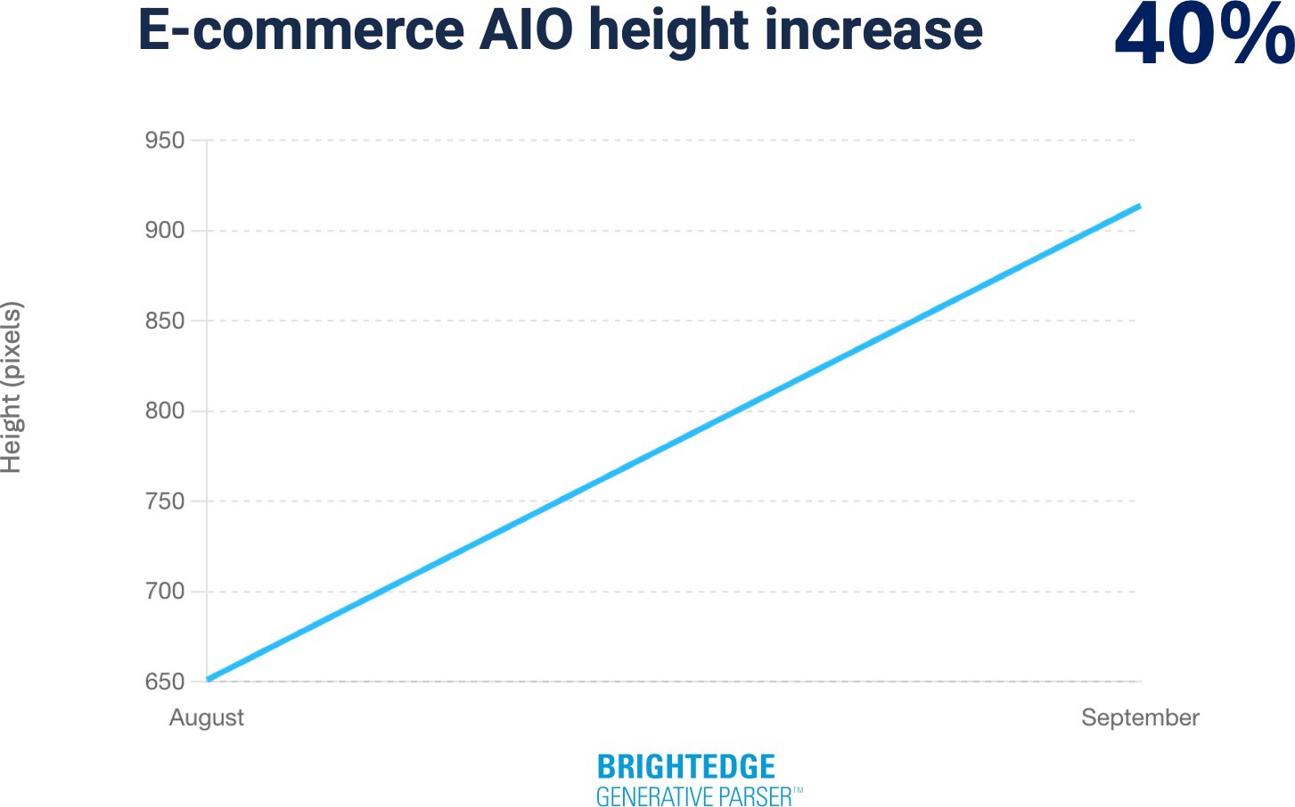 گسترش پنل‌های هوش مصنوعی برای بهبود تصمیم‌گیری در فروش آنلاین