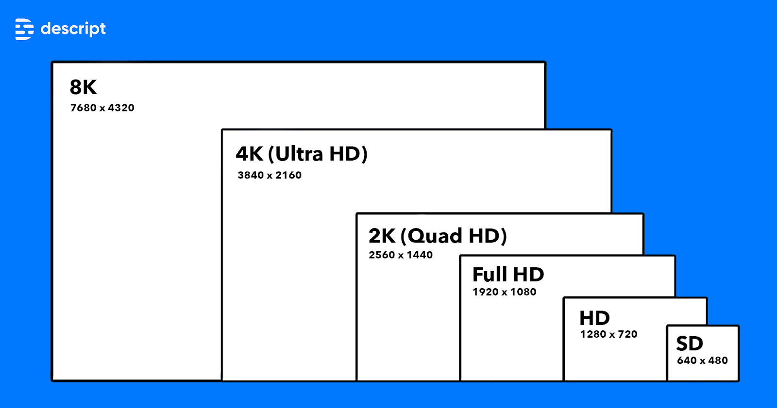 مرحلۀ خروجی گرفتن در تدوین ویدیو