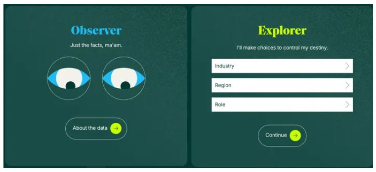 خلق تجربه‌های پویا و شخصی‌سازی‌ Rubrik Zero Labs شده